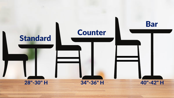 Top 15 Questions for Counter Height vs. Bar Height